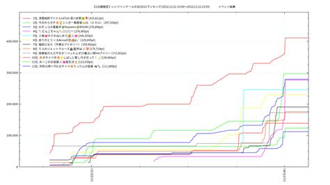 twi ランキング